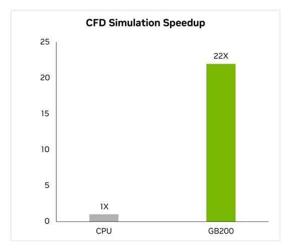 nvidia gb200 提供万亿参数 llm 训练和实时推理-csdn博客
