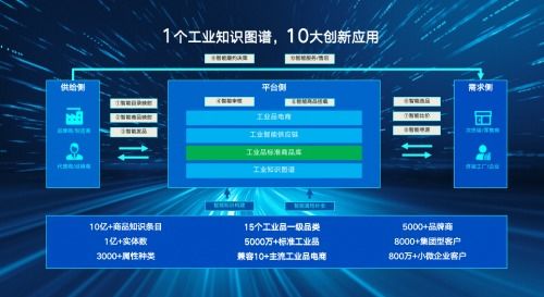 京东工业品发布 墨卡托 工业品标准商品库 打通行业 话语体系